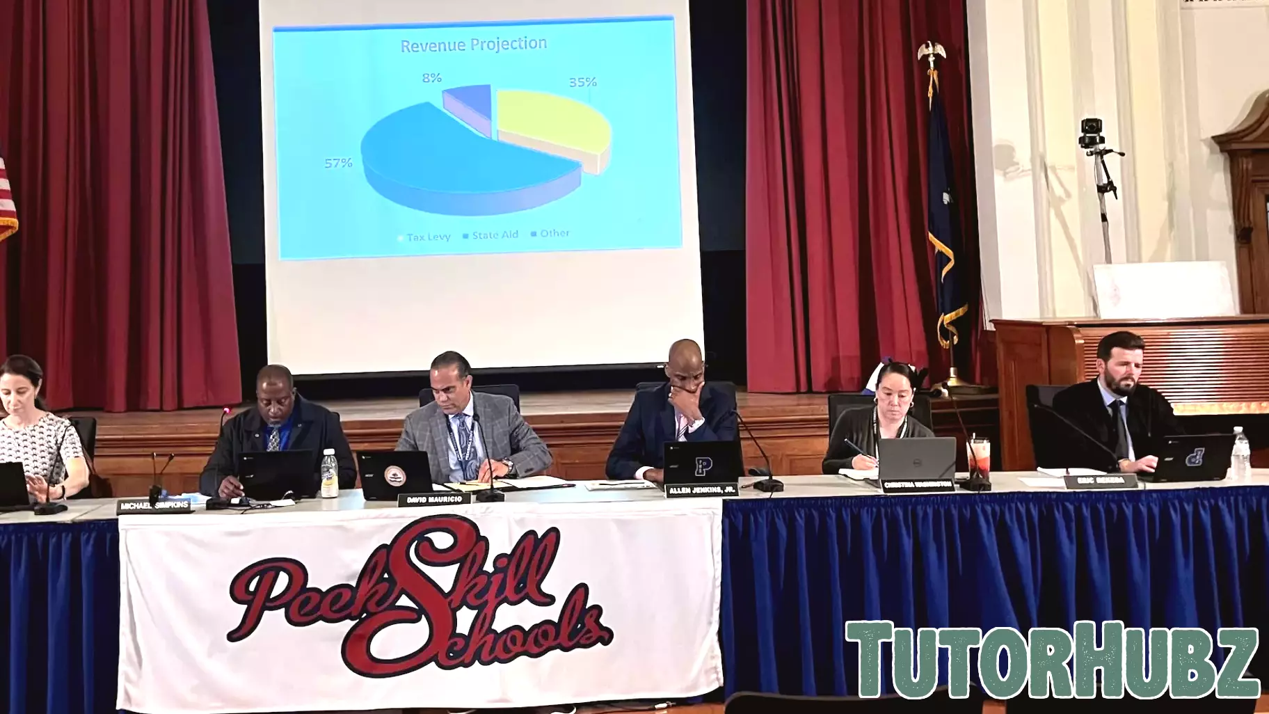 Proposed School Budget Sees Significant Increase